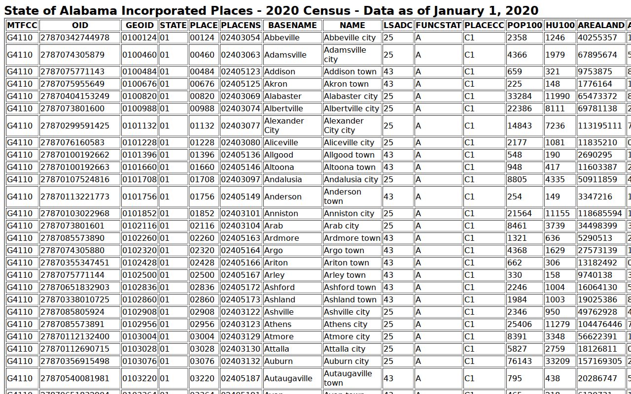 Newville population source used for Newville court records context